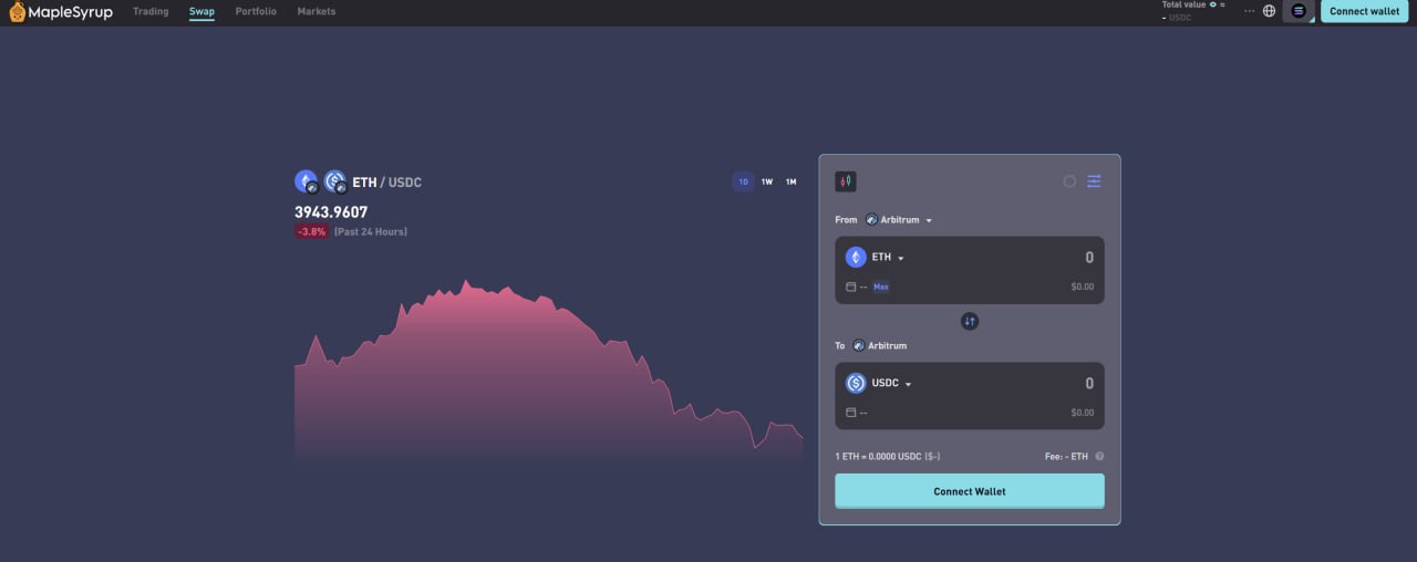 Perpetuals UI